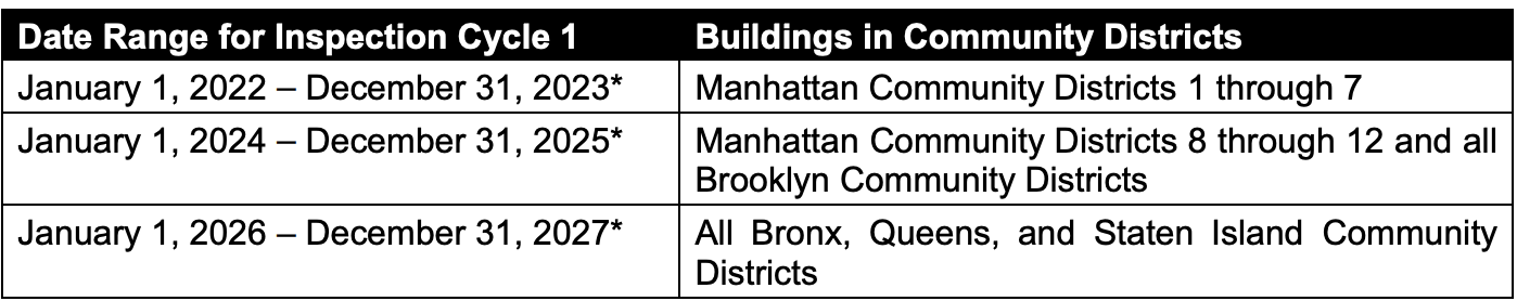 Follow-up__1__New_Periodic_Inspection_Requirements_for_NYC_Parking_Structures.png