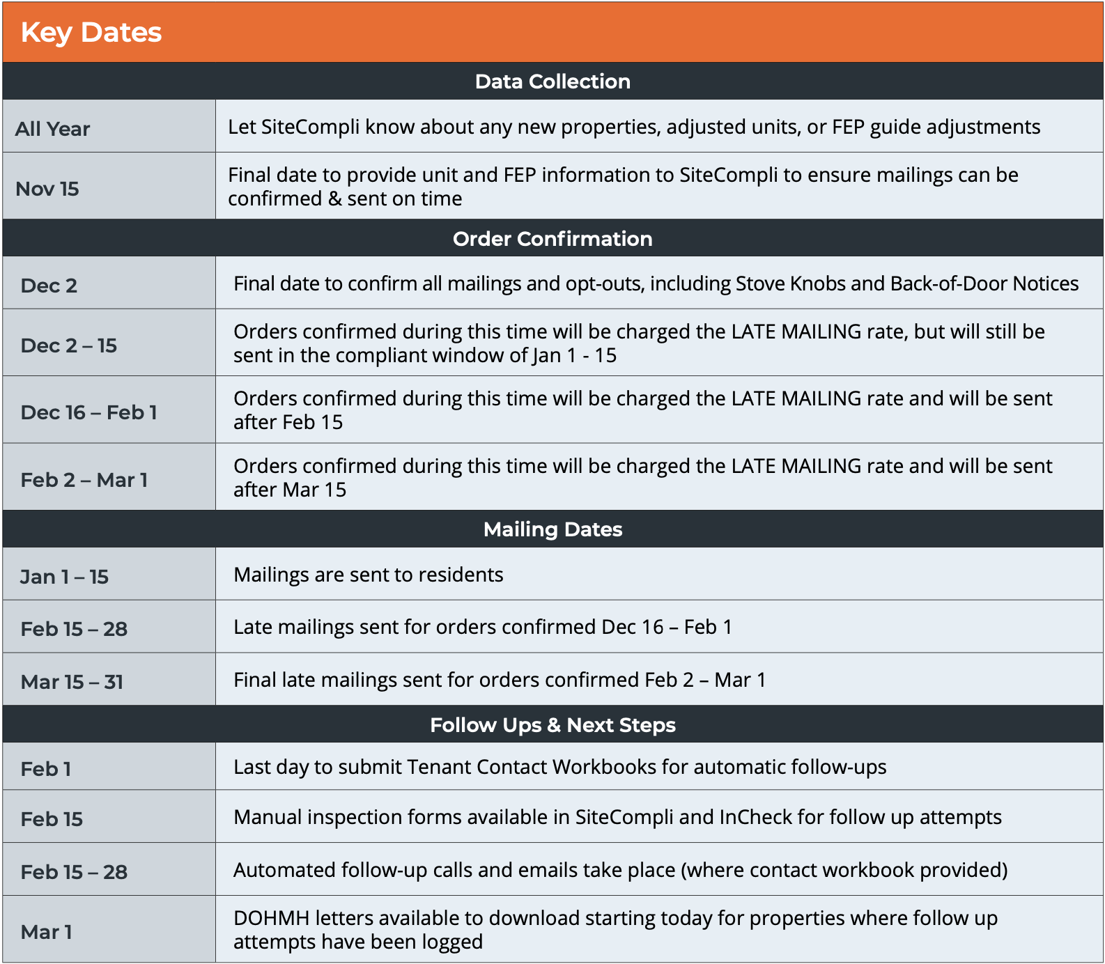 2025_Ultimate_Guide_to_Safety_Notice_Mailings_-_SiteCompli_pdf.png