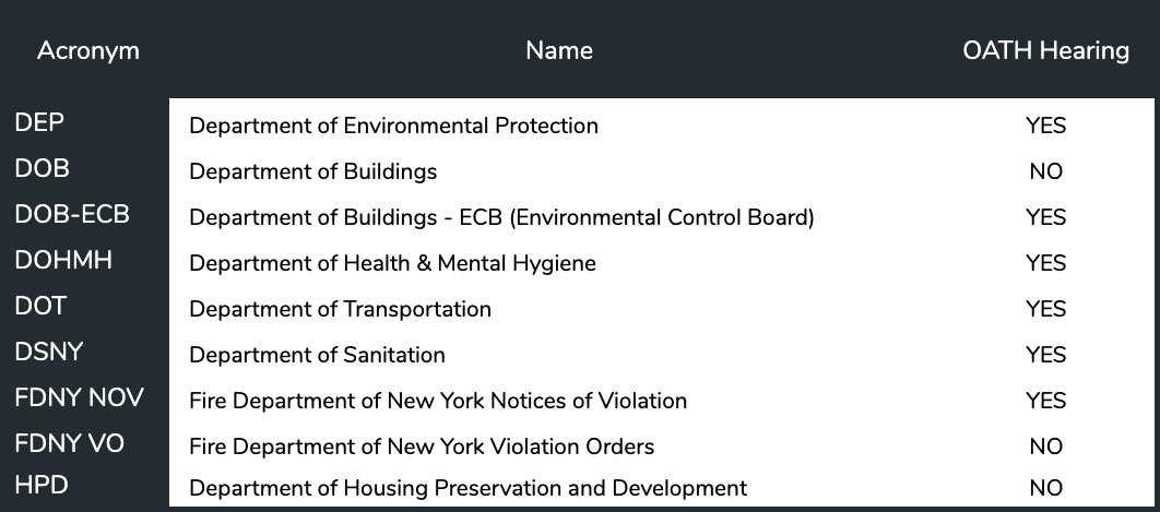 NYC_Department_Table.jpg