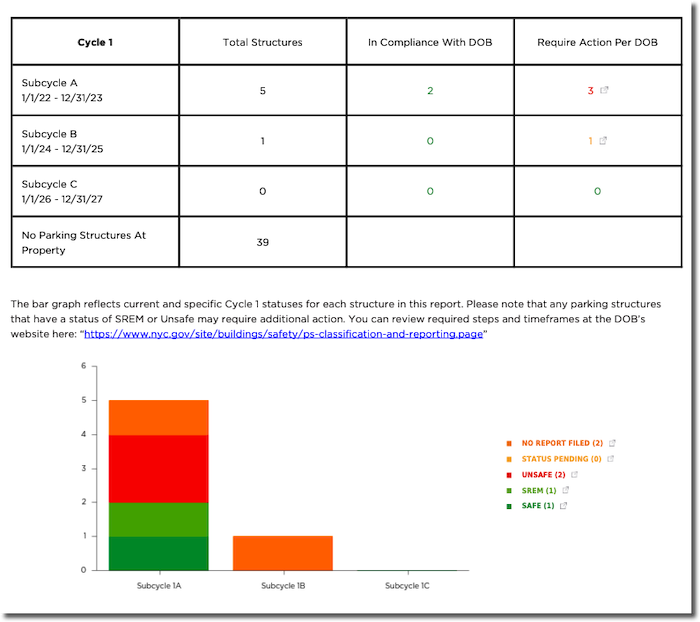 Action Summary and Filings - 700W.png