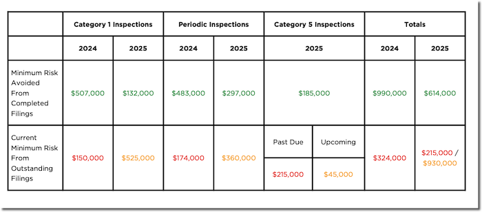Elevator Financial Review Section - 700w.png