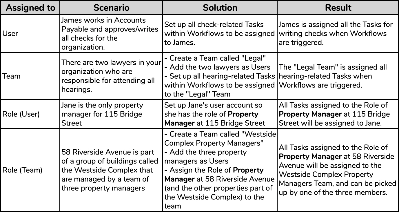 TaskAssignment_Table.jpg