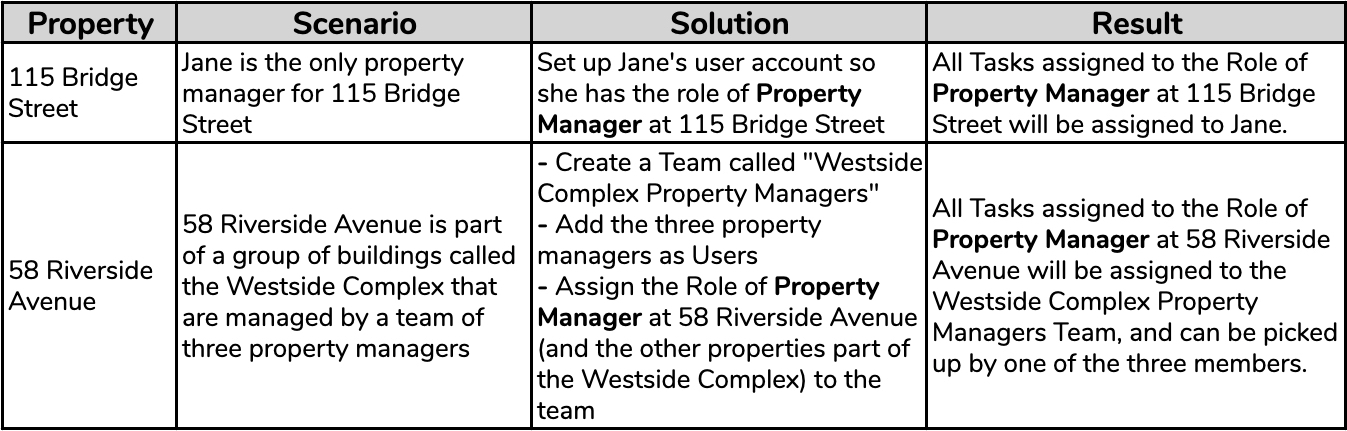 Roles_Table.jpeg